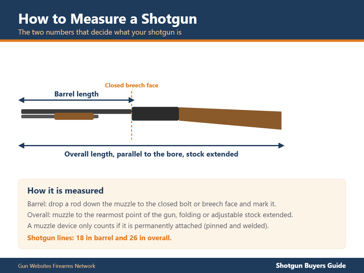 Diagram showing how barrel length and overall length of a shotgun are measured