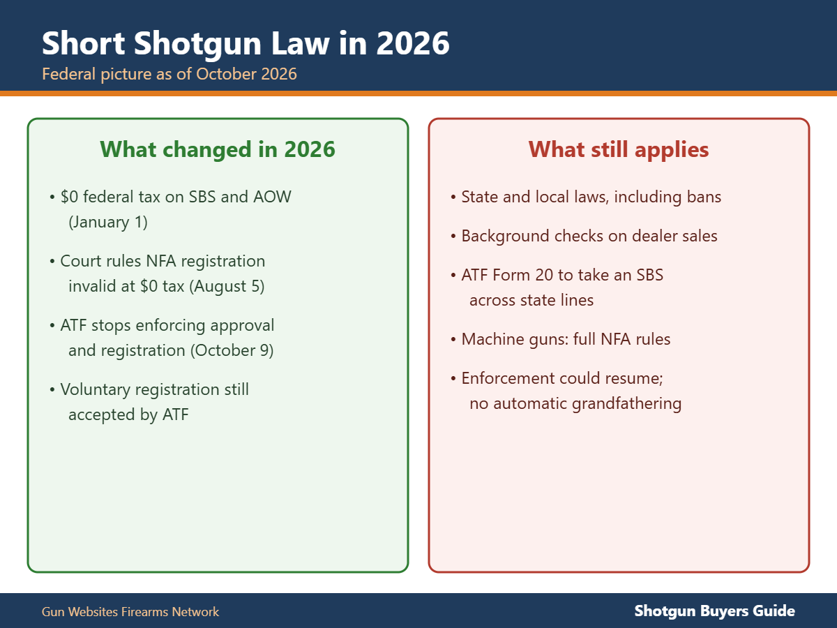 Summary of what changed and what still applies for short shotgun law in 2026