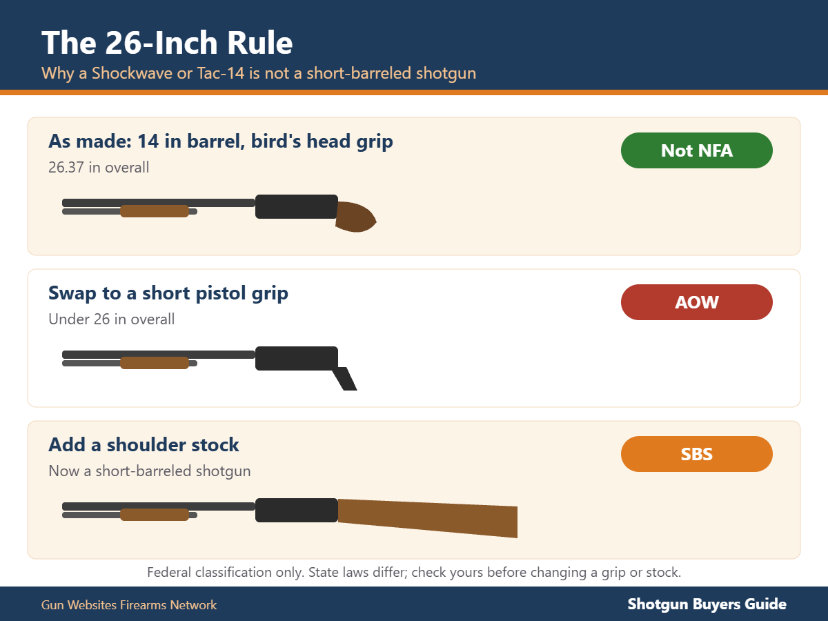 Diagram of a 14-inch pistol-grip firearm and how a shorter grip or a stock changes its classification